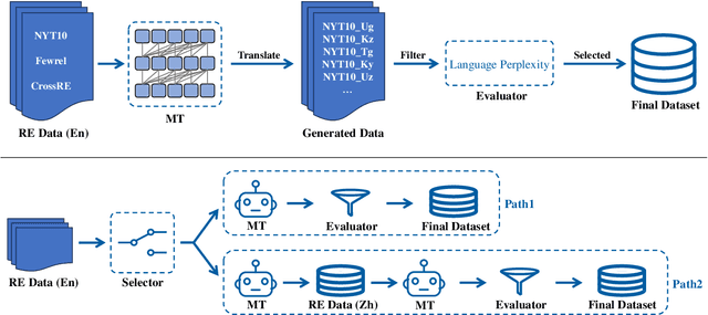 Figure 3 for How Good are LLMs at Relation Extraction under Low-Resource Scenario? Comprehensive Evaluation