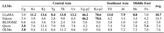 Figure 2 for How Good are LLMs at Relation Extraction under Low-Resource Scenario? Comprehensive Evaluation