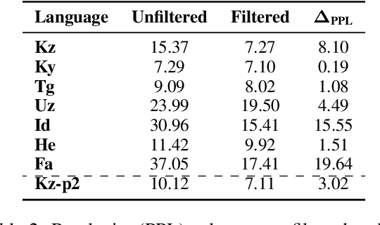 Figure 4 for How Good are LLMs at Relation Extraction under Low-Resource Scenario? Comprehensive Evaluation