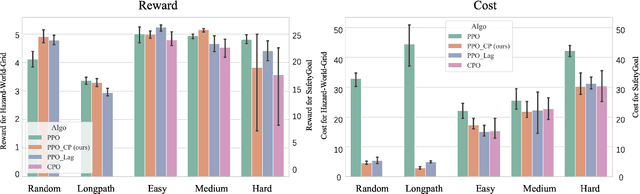 Figure 4 for Safe Reinforcement Learning with Free-form Natural Language Constraints and Pre-Trained Language Models