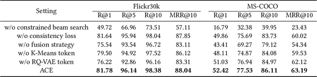 Figure 4 for ACE: A Generative Cross-Modal Retrieval Framework with Coarse-To-Fine Semantic Modeling