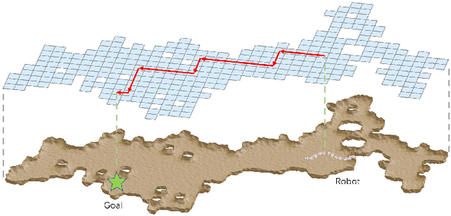 Figure 2 for Snake Robot with Tactile Perception Navigates on Large-scale Challenging Terrain