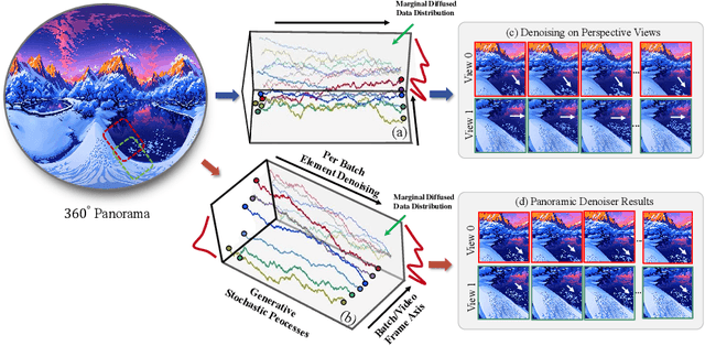 Figure 2 for 4K4DGen: Panoramic 4D Generation at 4K Resolution