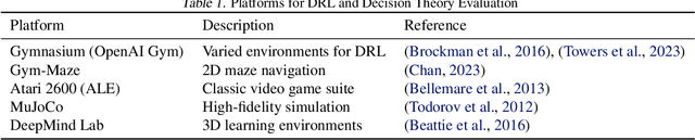 Figure 1 for Decision Theory-Guided Deep Reinforcement Learning for Fast Learning