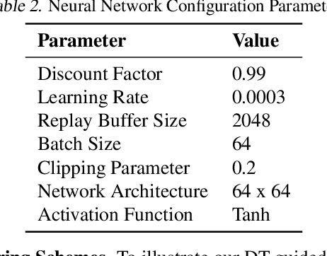 Figure 3 for Decision Theory-Guided Deep Reinforcement Learning for Fast Learning