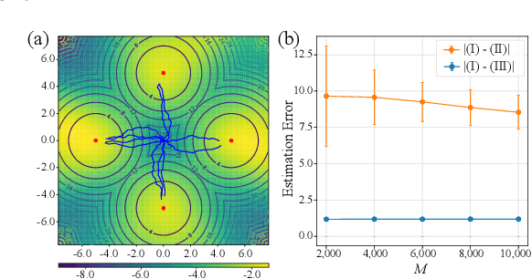 Figure 2 for Maximum Entropy Reinforcement Learning via Energy-Based Normalizing Flow