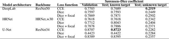 Figure 4 for Synthetic Data for Semantic Image Segmentation of Imagery of Unmanned Spacecraft