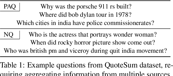 Figure 2 for SEMQA: Semi-Extractive Multi-Source Question Answering