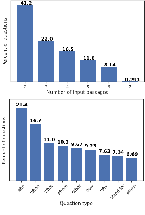 Figure 3 for SEMQA: Semi-Extractive Multi-Source Question Answering