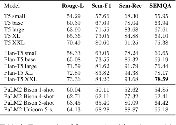 Figure 4 for SEMQA: Semi-Extractive Multi-Source Question Answering