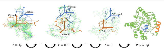 Figure 1 for Floating Anchor Diffusion Model for Multi-motif Scaffolding