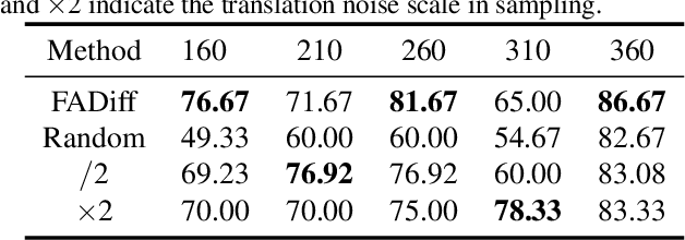 Figure 2 for Floating Anchor Diffusion Model for Multi-motif Scaffolding