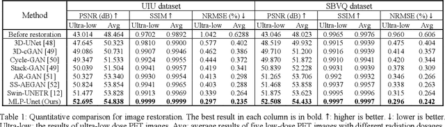 Figure 2 for Full-resolution MLPs Empower Medical Dense Prediction