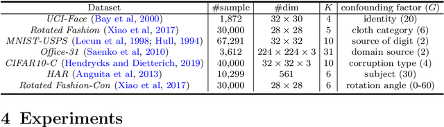 Figure 2 for Sanitized Clustering against Confounding Bias