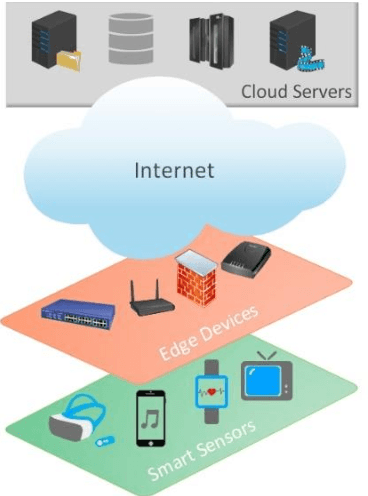 Figure 1 for Classification of Methods to Reduce Clinical Alarm Signals for Remote Patient Monitoring: A Critical Review