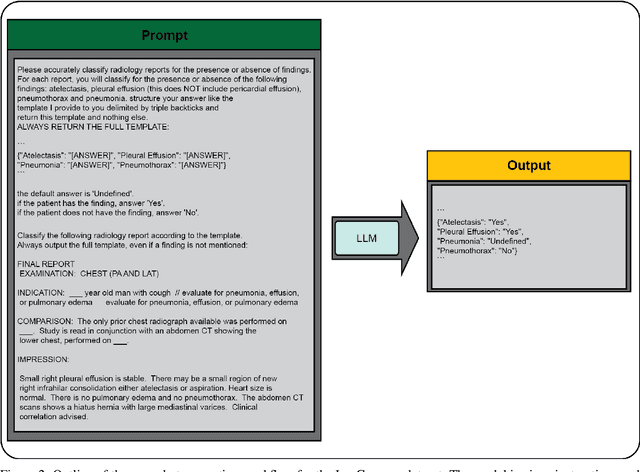 Figure 3 for Is Open-Source There Yet? A Comparative Study on Commercial and Open-Source LLMs in Their Ability to Label Chest X-Ray Reports