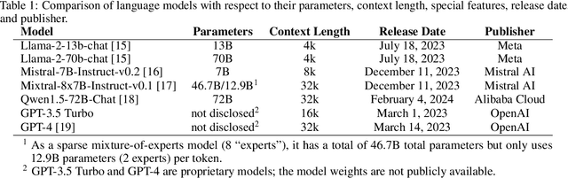 Figure 2 for Is Open-Source There Yet? A Comparative Study on Commercial and Open-Source LLMs in Their Ability to Label Chest X-Ray Reports