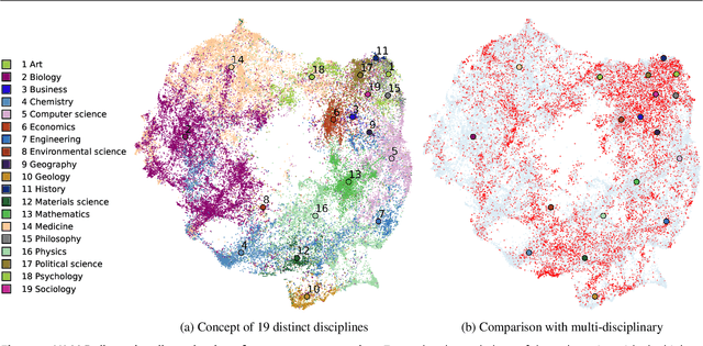 Figure 3 for Knowledge Navigation: Inferring the Interlocking Map of Knowledge from Research Trajectories