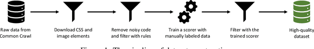 Figure 2 for VISION2UI: A Real-World Dataset with Layout for Code Generation from UI Designs