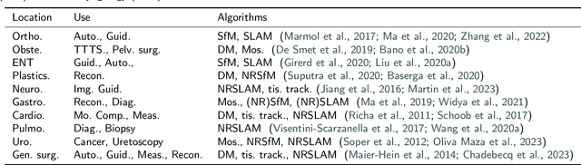 Figure 2 for Tracking and Mapping in Medical Computer Vision: A Review