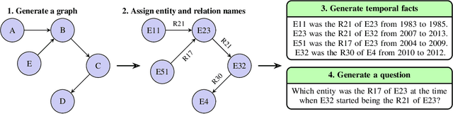 Figure 3 for Test of Time: A Benchmark for Evaluating LLMs on Temporal Reasoning