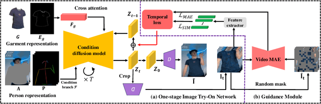 Figure 2 for WildVidFit: Video Virtual Try-On in the Wild via Image-Based Controlled Diffusion Models