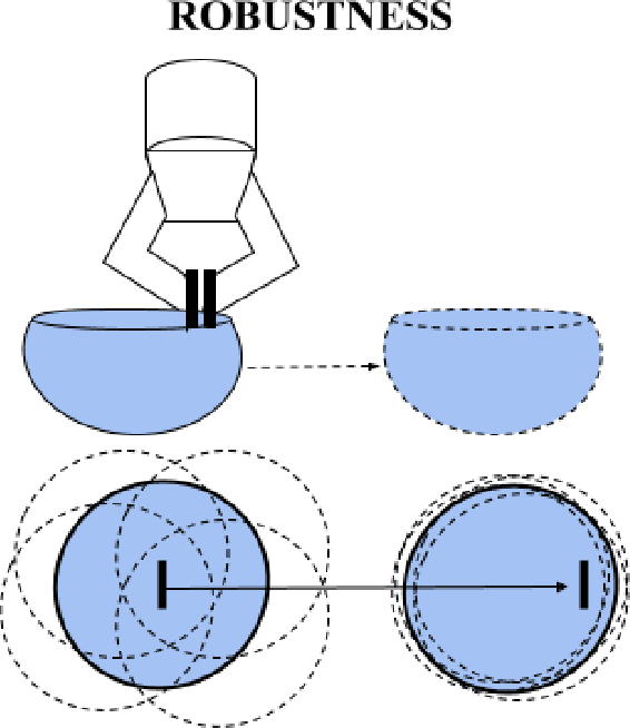 Figure 4 for The Busboy Problem: Efficient Tableware Decluttering Using Consolidation and Multi-Object Grasps