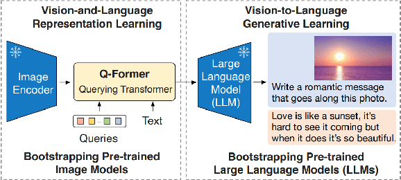 Figure 1 for CATP: Cross-Attention Token Pruning for Accuracy Preserved Multimodal Model Inference