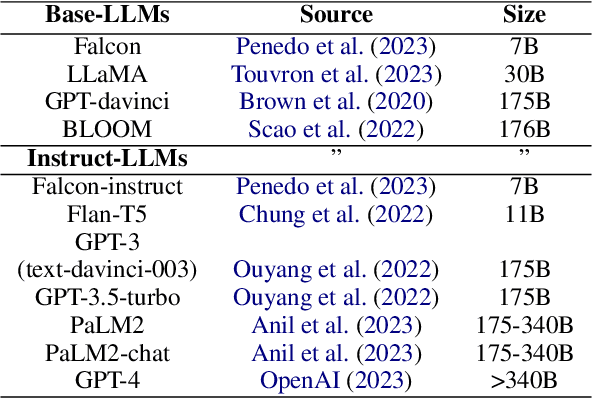 Figure 1 for Theory of Mind in Large Language Models: Examining Performance of 11 State-of-the-Art models vs. Children Aged 7-10 on Advanced Tests