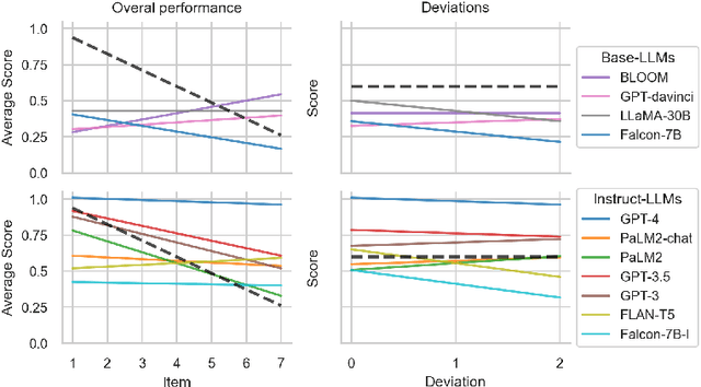 Figure 3 for Theory of Mind in Large Language Models: Examining Performance of 11 State-of-the-Art models vs. Children Aged 7-10 on Advanced Tests