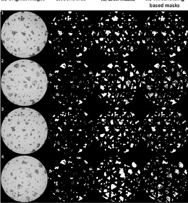 Figure 3 for An unsupervised approach towards promptable defect segmentation in laser-based additive manufacturing by Segment Anything