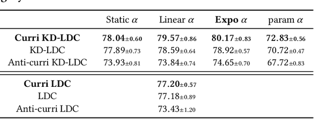 Figure 4 for Scheduled Knowledge Acquisition on Lightweight Vector Symbolic Architectures for Brain-Computer Interfaces