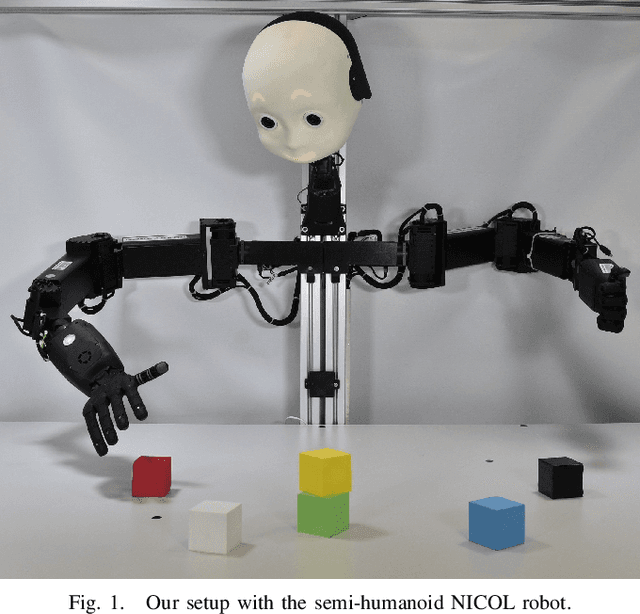 Figure 1 for Robots Can Multitask Too: Integrating a Memory Architecture and LLMs for Enhanced Cross-Task Robot Action Generation