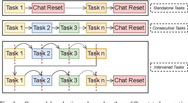 Figure 4 for Robots Can Multitask Too: Integrating a Memory Architecture and LLMs for Enhanced Cross-Task Robot Action Generation