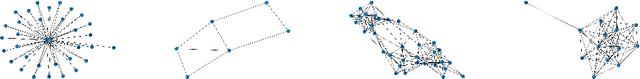 Figure 3 for LLMs hallucinate graphs too: a structural perspective