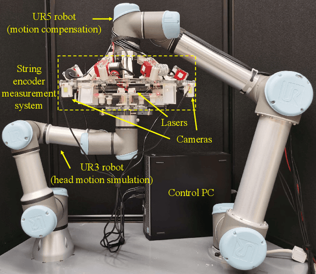 Figure 1 for Method for robotic motion compensation during PET imaging of mobile subjects