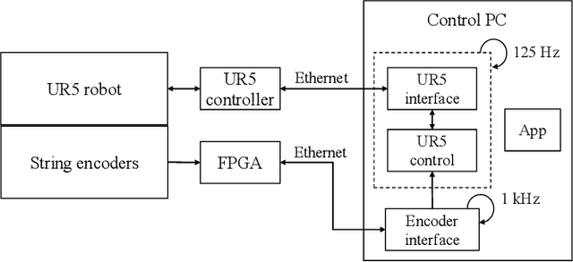 Figure 3 for Method for robotic motion compensation during PET imaging of mobile subjects