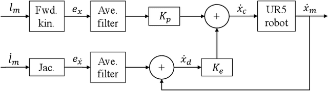 Figure 4 for Method for robotic motion compensation during PET imaging of mobile subjects