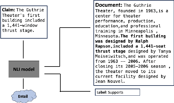 Figure 1 for Plausible Extractive Rationalization through Semi-Supervised Entailment Signal