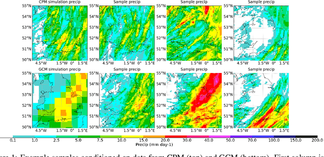 Figure 1 for Machine learning emulation of a local-scale UK climate model