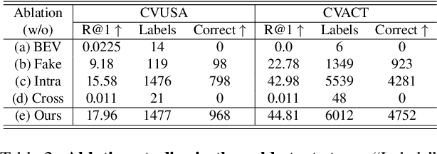 Figure 4 for Unleashing Unlabeled Data: A Paradigm for Cross-View Geo-Localization