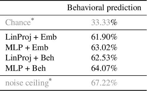 Figure 2 for CoCoG: Controllable Visual Stimuli Generation based on Human Concept Representations