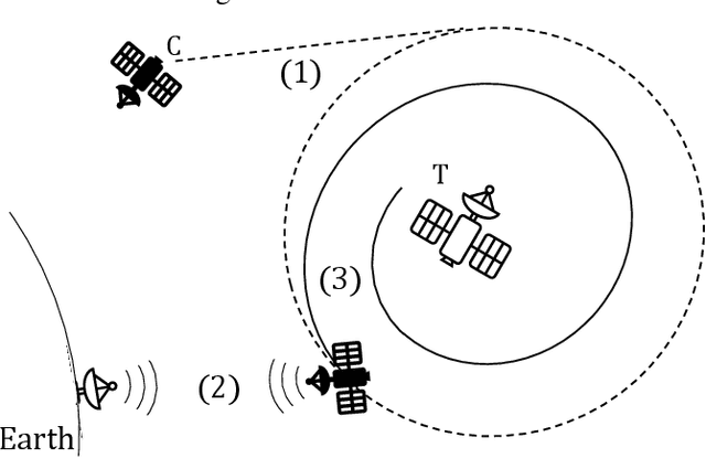 Figure 1 for Leveraging Neural Radiance Fields for Pose Estimation of an Unknown Space Object during Proximity Operations