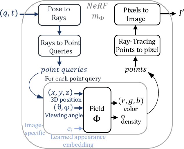 Figure 3 for Leveraging Neural Radiance Fields for Pose Estimation of an Unknown Space Object during Proximity Operations