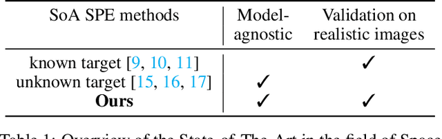 Figure 2 for Leveraging Neural Radiance Fields for Pose Estimation of an Unknown Space Object during Proximity Operations