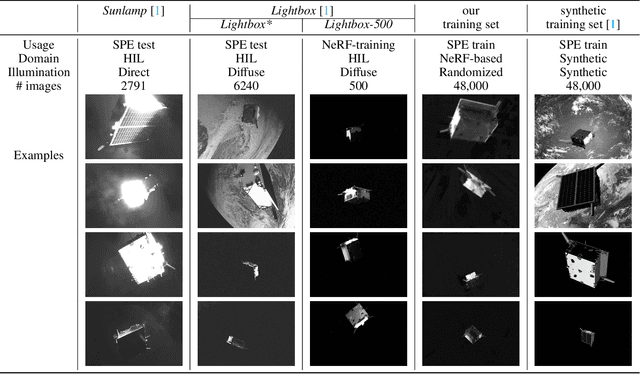 Figure 4 for Leveraging Neural Radiance Fields for Pose Estimation of an Unknown Space Object during Proximity Operations