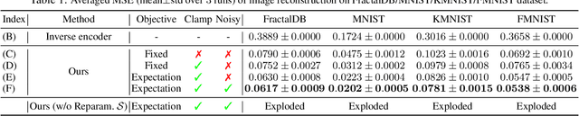 Figure 2 for Learning Fractals by Gradient Descent