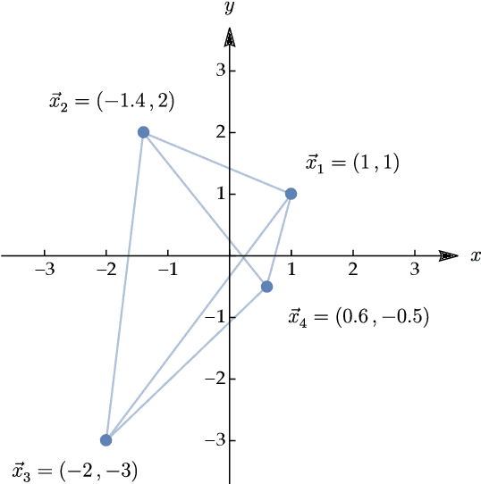 Figure 1 for Structures of Neural Network Effective Theories