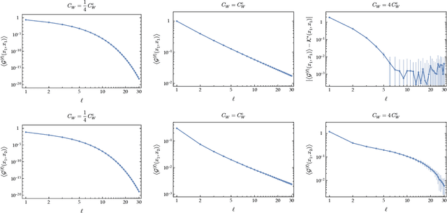 Figure 3 for Structures of Neural Network Effective Theories