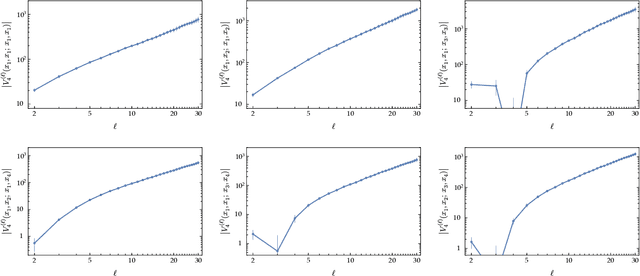 Figure 4 for Structures of Neural Network Effective Theories